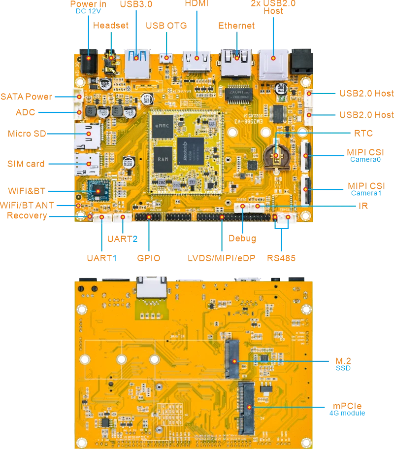 EM3566 SBC Interfaces