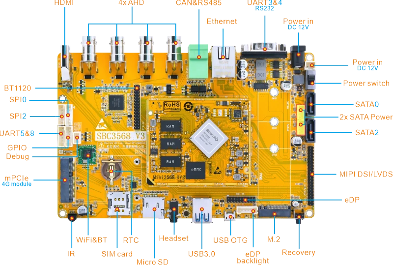 SBC3568_Interface