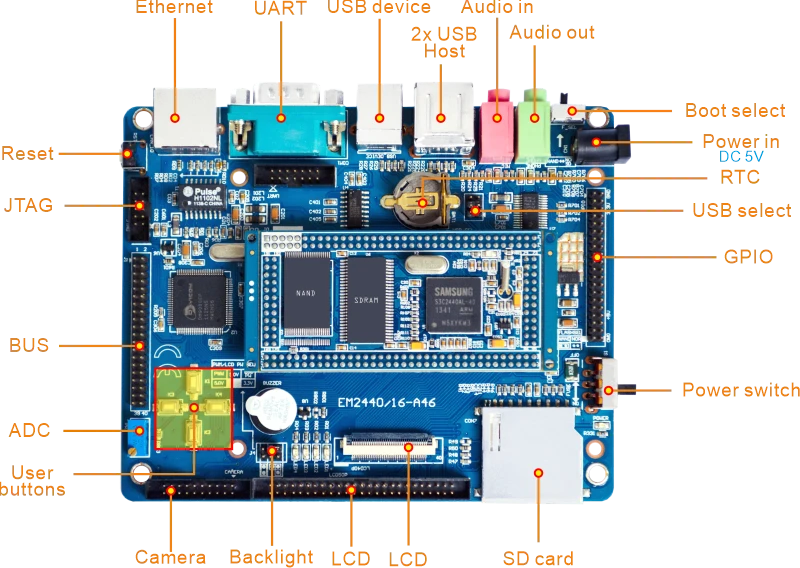 EM2440-III development board interface